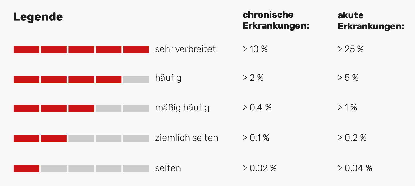 Statt 5 periode schmierblutung tage Braune schmierblutung